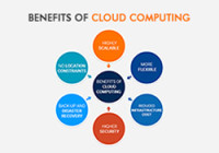 Top 11 Advantages and Benefits of Cloud Computing