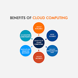Top 11 Advantages and Benefits of Cloud Computing